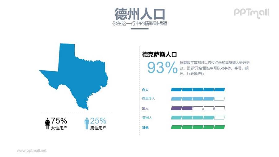 美国德州人口分析PPT模板下载