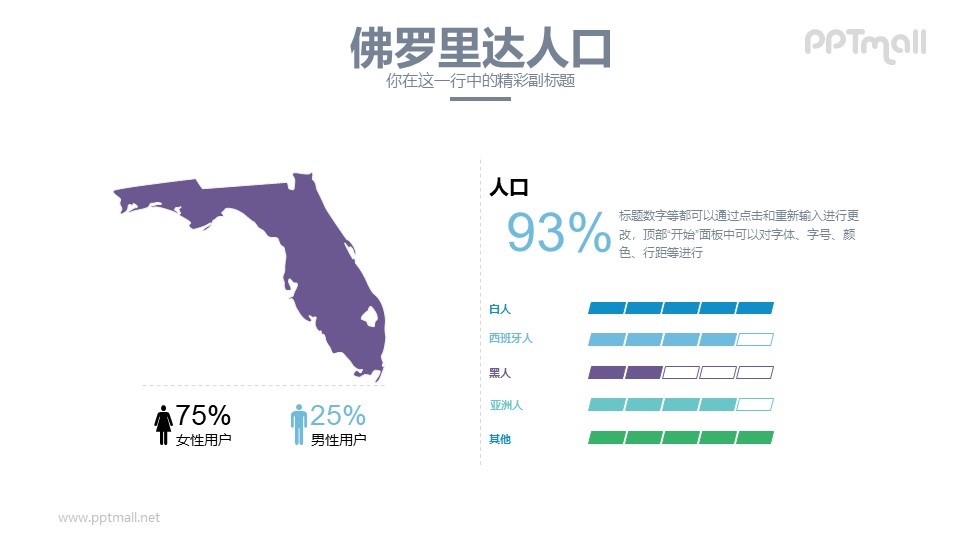 美国佛罗里达州人口分析PPT模板下载
