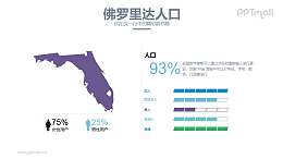 美国佛罗里达州人口分析PPT模板下载