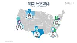 美国社交媒体PPT模板下载