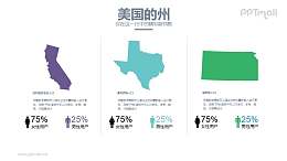 美国各州人口分布PPT模板下载