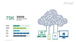 手机电脑平板的云设备终端链接图PPT图示素材模板下载