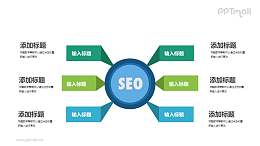 SEO分析模型PPT素材模板下载
