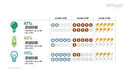 不同类型电灯的分析图表PPT模板下载