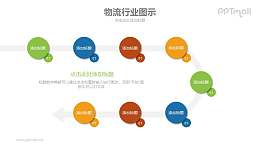物流行业8部分递进关系PPT模板下载