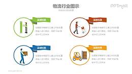 物流行业工作日常示意图PPT模板下载