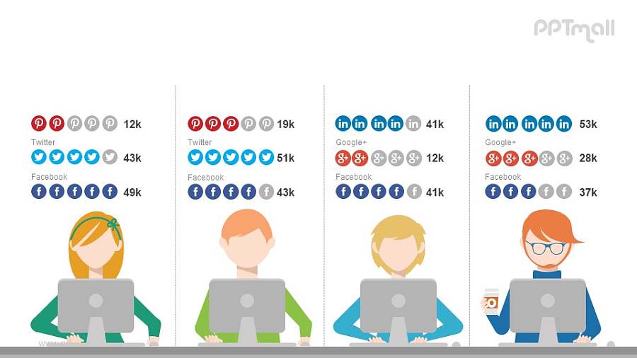 电脑操作工作人员PPT模板下载
