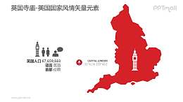 英国地图/人口-英国国家风情PPT图像素材下载