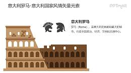 意大利罗马建筑-意大利国家风情PPT图像素材下载