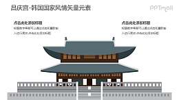昌庆宫-韩国国家风情PPT图像素材下载