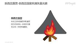 露营-新西兰国家风情PPT图像素材下载