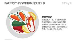 海产-新西兰国家风情PPT图像素材下载
