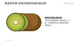 黄金奇异果-新西兰国家风情PPT图像素材下载