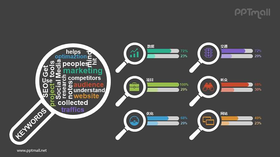 搜索引擎对比分析PPT图示素材下载