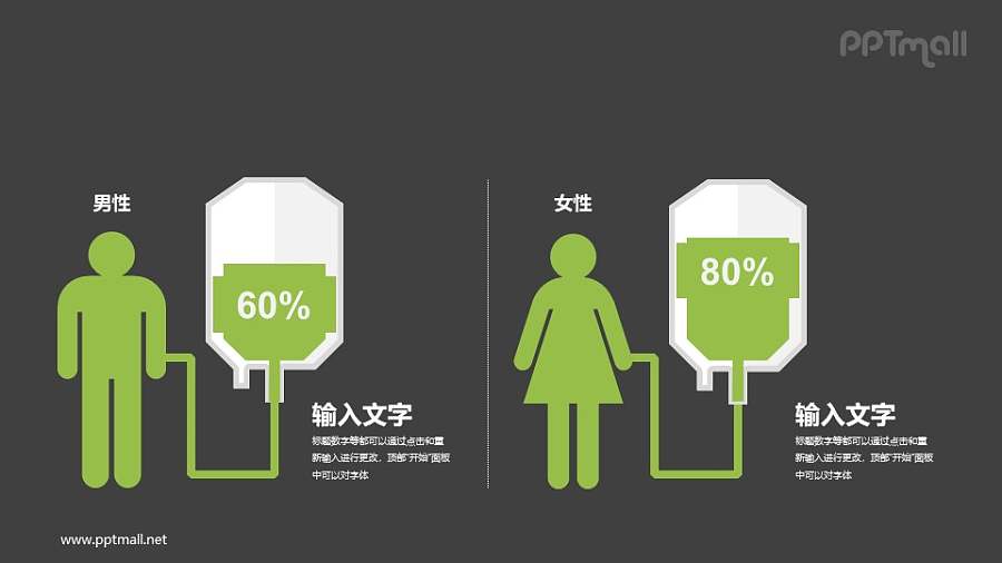 用吊点滴表示男女患病比例PPT图表素材下载