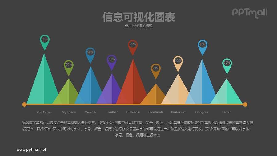 个性化的柱状图PPT模板下载