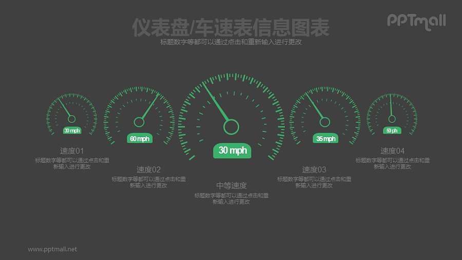 五个汽车仪表盘PPT图示数据素材模板下载