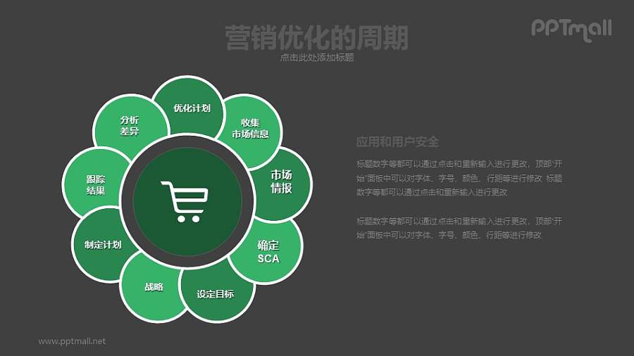 营销优化的周期PPT模板下载
