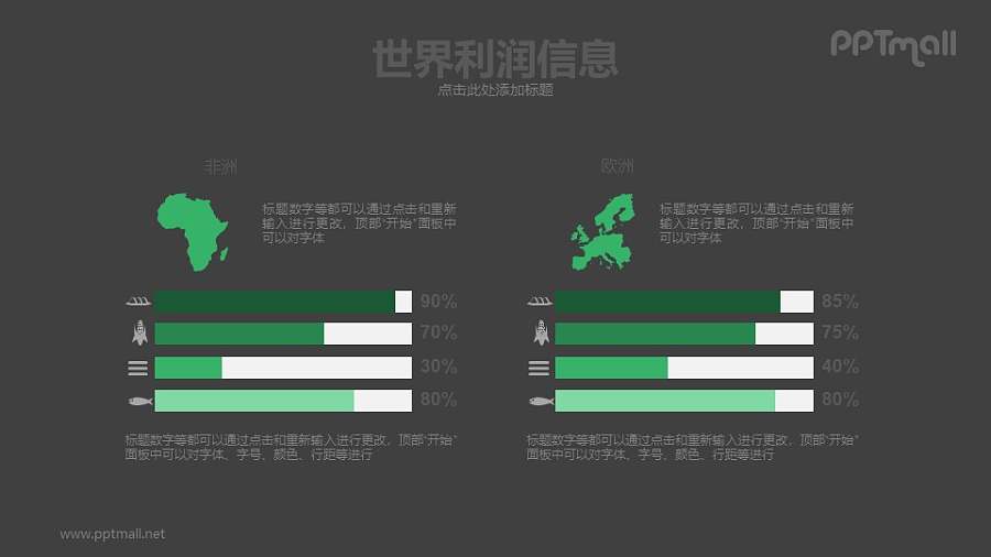 世界利润信息/非洲/欧洲PPT模板下载