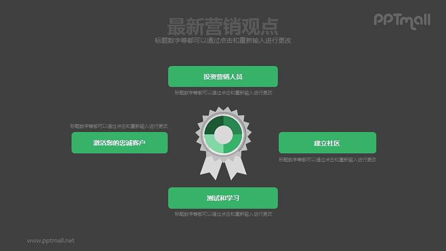 最新营销观点PPT模板下载