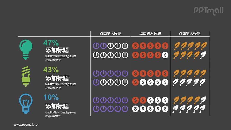 不同类型电灯的分析图表PPT模板下载