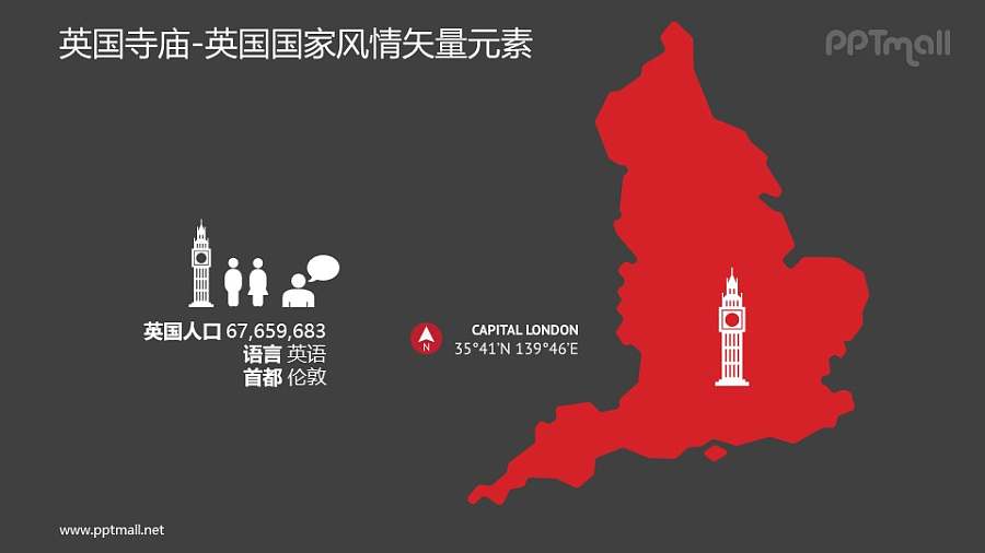 英国地图/人口-英国国家风情PPT图像素材下载