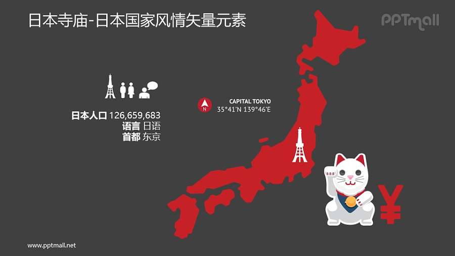 日本人口/日本地图-日本国家风情PPT图像素材下载