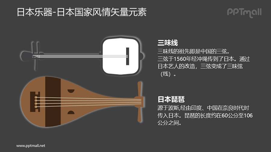 日本琵琶和三味线-日本国家风情PPT图像素材下载