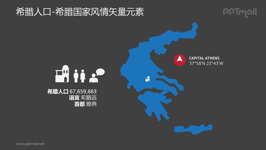 希腊人口/希腊地图-希腊国家风情PPT图像素材下载