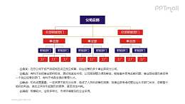 公司架构图PPT素材模板下载