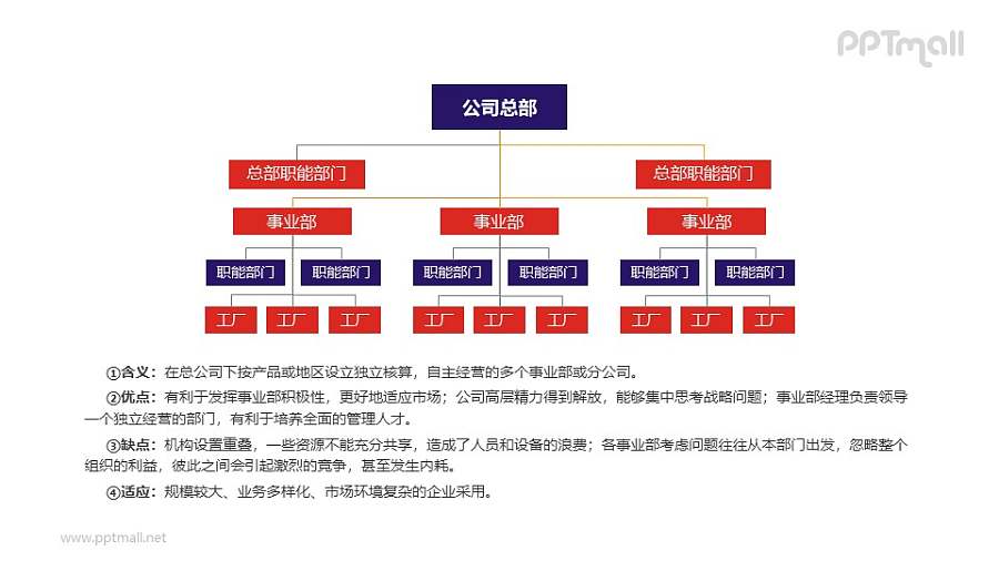 公司架构图PPT素材模板下载