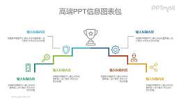 获得奖杯的途径PPT下载