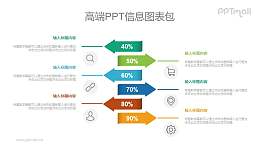 并列关系的数据展示PPT图示素材下载