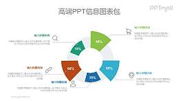 个性饼图PPT图示素材下载