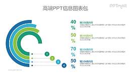 漂亮的圆环图PPT图示素材下载