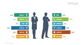 男女商务人士的属性分析PPT图示素材下载