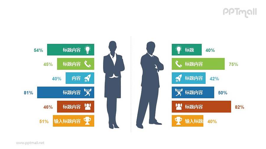 男女商务人士的属性分析PPT图示素材下载