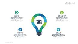 电灯泡概念PPT图示素材下载
