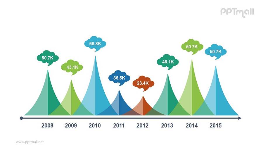尖角柱状图PPT图示素材下载