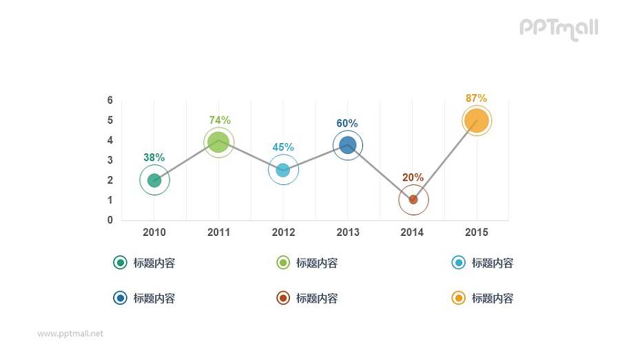 突出数据重点的折线图PPT数据图示素材下载