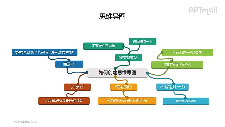 思维导图PPT图示素材下载