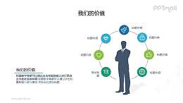 商务任务介绍/多维度分析PPT图示素材下载