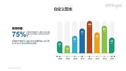 圆弧形的柱状图PPT图示素材下载
