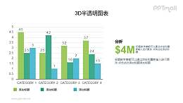簡(jiǎn)約清晰的柱狀圖PPT圖表素材下載