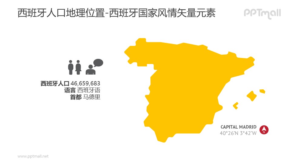 西班牙人口区域概况-西班牙国家风情PPT图像素材下载