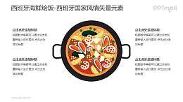 西班牙海鲜烩饭-西班牙国家风情PPT图像素材下载