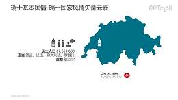 瑞士地图/瑞士人口概况-瑞士国家风情PPT图像素材下载