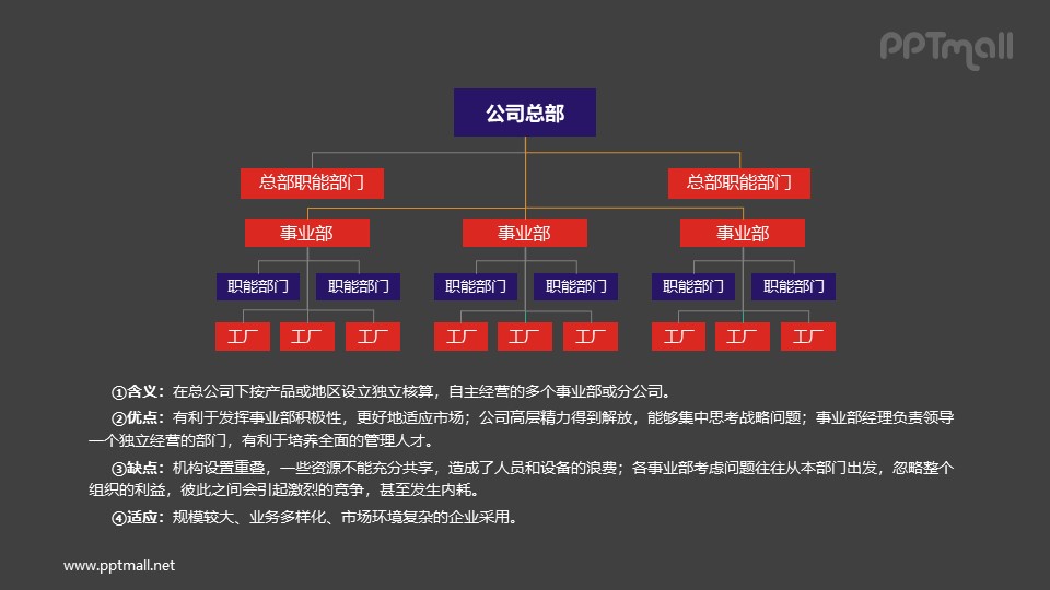 公司架構(gòu)圖PPT素材模板下載