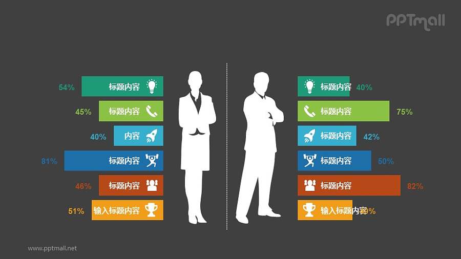 男女商务人士的属性分析PPT图示素材下载