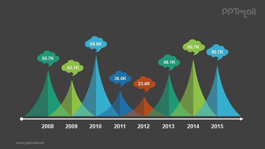 尖角柱状图PPT图示素材下载